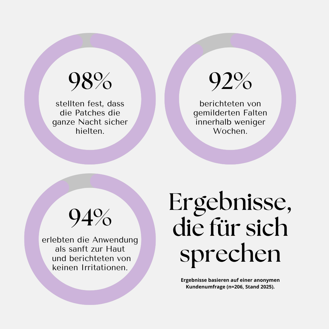 ScarRelief ™ | Silikone-arplaster